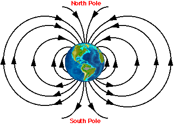 The Earth s Magnetic Field